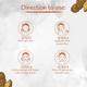 Nutriment Shea Buter Face and Body Scrub All Skin Type 250 gm - Scrubs & Exfoliants