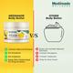 Medimade Mango Body Butter (Pack of 2) 1's - Body Butter
