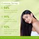 Wishcare Triple Bond Repair Booster Serum - 10% Aminopeptide Complex - Repairs Damaged and Frizzy Hair 100 ml - Hair Serums