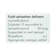 Salbair Transhaler 250Md - Asthma/COPD-Ast