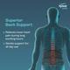 Tynor Back Support - Belt (M) 1's - Abdomen/Neck/Arm/Elbow Supports