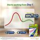 Protinex Diabetes Care Powder - Creamy Vanilla Flavour 1 kg - Diabetes (Fitness)