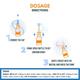 Bibo Saline Nasal Spray 15 ml - Speciality Medicines