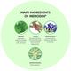 Pravek Memodin Tablets 30's - Speciality Medicines