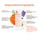 Bio Oil Gift Box - Perfect gift box for New Moms and New Borns 1700 gm - Essential Oils