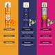 Dorall Collection Pumpkin Cinnamon + Blue Princess + Exotic Vanilla Body Mist Set 3's - Women Perfumes (Edt/Edp)