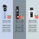 Adidas Dynamic Pulse Eau De Toilette 100ml + Deodorant Spray 150ml + 3-In-1 Shower Gel 400ml 3's - Men Deodorants/Roll-Ons