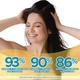 Coco Soul Bhringraj Hair Oil With Extra Virgin Coconut Oil - Makers Of Parachute Advansed 200 ml - Hair Oils