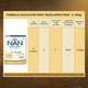 Nestle NAN Excellapro 3 (After 12 Months) Follow Up Formula Powder 400 gm - Baby And Infant Supplements