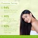 Wishcare Triple Bond Repair Shampoo - 5% Aminopeptide Complex and PCA - Repairs Damaged and Frizzy Hair 250 ml - Shampoos