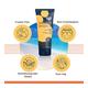 Beardhood Sunscreen SPF 50 Pa+++ Water & Sweat Resistant 50gm - Face Sunscreen