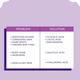 Sanfe Clear and Confident Glycolic Acid Body Lotion Daily AHA Lotion, Smooths Rough and Bumpy Skin 200 ml - Creams, Lotions & Oils