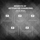 Glamveda Men Activated Charcoal Detox Face WashFor Blackhead Removal 100 ml - Face Wash & Cleansers