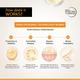 Deconstruct 10% Vitamin C Serum for Brightening Liposomal Technology for Visible Glow (30 ml) - Face Serum