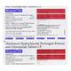 BIOPRIDE M 2 Tablet 10's - Diabetes-Ant