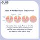 Gubb Derma Roller 540 Needles 0.5 mm 1's - Derma Rollers