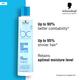 Schwarzkopf Professional Bonacure Moisture Kick Shampoo with Glycerol for Dry Hair with Vegan Keratin 250 ml - Shampoos