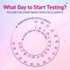Mankind Ova News Ovulation Detection Kit (5 +1 Free ) 6's - Intimate Tools & Accessories