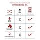 Swisse Ultiboost Clinical Strength Deep Sea Krill Oil Capsules 30's - Calcium And Minerals