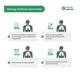 Sahyog Wellness Respiratory Three Balls Breathing Lung Exerciser - One Tube - Respiratory Care Devices