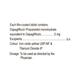 JODAPA 5 Tablet 15's - Diabetes-Ant