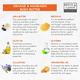Bryan & Candy Orange Butter 200 gm - Body Butter