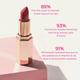 Plume Plush Matte Lipstick Soiree 5 gm - Lipsticks