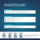 CONVENIA (VET) Injection 10ml - Veterinary-Pharma