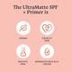 Foxtale Ultra Matte Spf 50 Pa++++ and Primer, Shade 3, No White Cast, Blurs Out Pores 50 ml - Face Creams