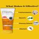 Dermistry 1% Hyaluronic Acid Hydra Nourishing Sunscreen SPF 50 UVA UVB PA+++ Protection 50 ml + Ultra Lite Matte Sunscreen SPF 50 UVA UVB PA+++ Protection 50 ml - Face Sunscreen