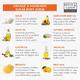 Bryan & Candy Orange Scrub 200 gm - Scrubs & Exfoliants
