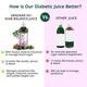 Vansaar 45+ Diab Balance Juice 500 ml - Ayurvedic Juices