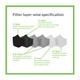 BodyGuard Reusable Anti Pollution Face Mask with Activated Carbon - (Large) - Face Mask