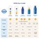 Nivea Sun Protect And Dry Touch Spf50 200 ml - Body Sunscreen