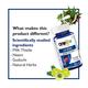 Onelife Liv Dtox (Supports Liver Health) Tablet 60's - Vital Health