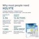 Briyo Daylift Hydration + Energy Electrolyte Drink Mix Sugar Free Sachets - Litro Lemon Flavour (Pack of 10 x 8 g) - Nutritional Supplement