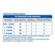 Similac Plus Stage 1 (Upto 6 months) Powder 400 gm - Tin - Baby And Infant Supplements