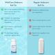 Wishcare Aqua Fresh Underarm Roll On Serum - Reduces Pigmentation & Prevents Body Odour (50ml) - Deodorants/Roll-Ons