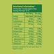Slurrp Farm Cereal Raw Banana Powder 250 g - Baby And Infant Supplements