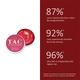 TAC - The Ayurveda Co. Beetroot Lip Scrub for Women and Men Enriched with Vitamin E 20 gm - Lip Scrubs