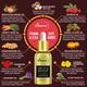 St.Botanica Argan & Rosehip Face Serum 30 ml - Dark Circle & Wrinkle Busters