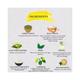 Roots & Herbs Neem and Fennel Depilatory Mask 200 gm - Hair Masks & Packs
