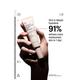 Allies Of Skin Peptides & Antioxidants Firming Daily Treatment 12 ml - Face Moisturizers