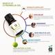 Anveya Essential Oils Set 105 ml - Essential Oils