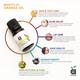 Anveya Orange Essential Oil 15 ml - Essential Oils
