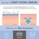 Lotus Dermabotanics Peptide + Papaya Extract Deep Hydra Serum 28 ml - Face Serum