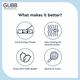 GUBB Dental Floss Thread Mint Waxed 20 gm - Floss & Tongue Cleaners