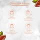 Nutriment Cocobutter Scrub All Skin Type 250 gm - Scrubs & Exfoliants
