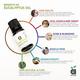Anveya Essential Oils Set 105 ml - Essential Oils