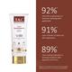 TAC - The Ayurveda Co. Sunscreen SPF 50 for UVA & UVB Sun Protection With Eladi, Neem & Aloevera, Quick Drying & Water-Resistant 50 gm - Body Sunscreen